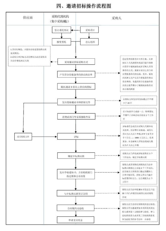 邀请.jpg